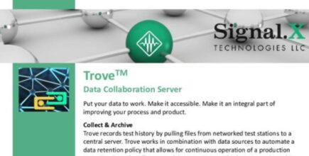 Software Platform Trove One Pager 2020